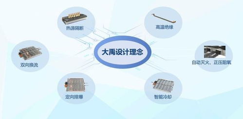 安全新標桿，長城汽車大禹電池直指寧德時代比亞迪