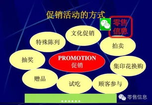 非?？孔V的超市促銷活動策劃 用好你就是營銷總監